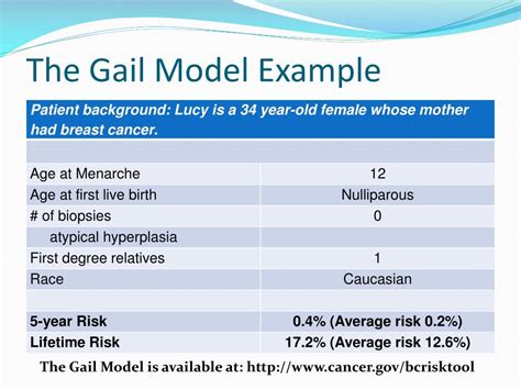 gail model breast cancer